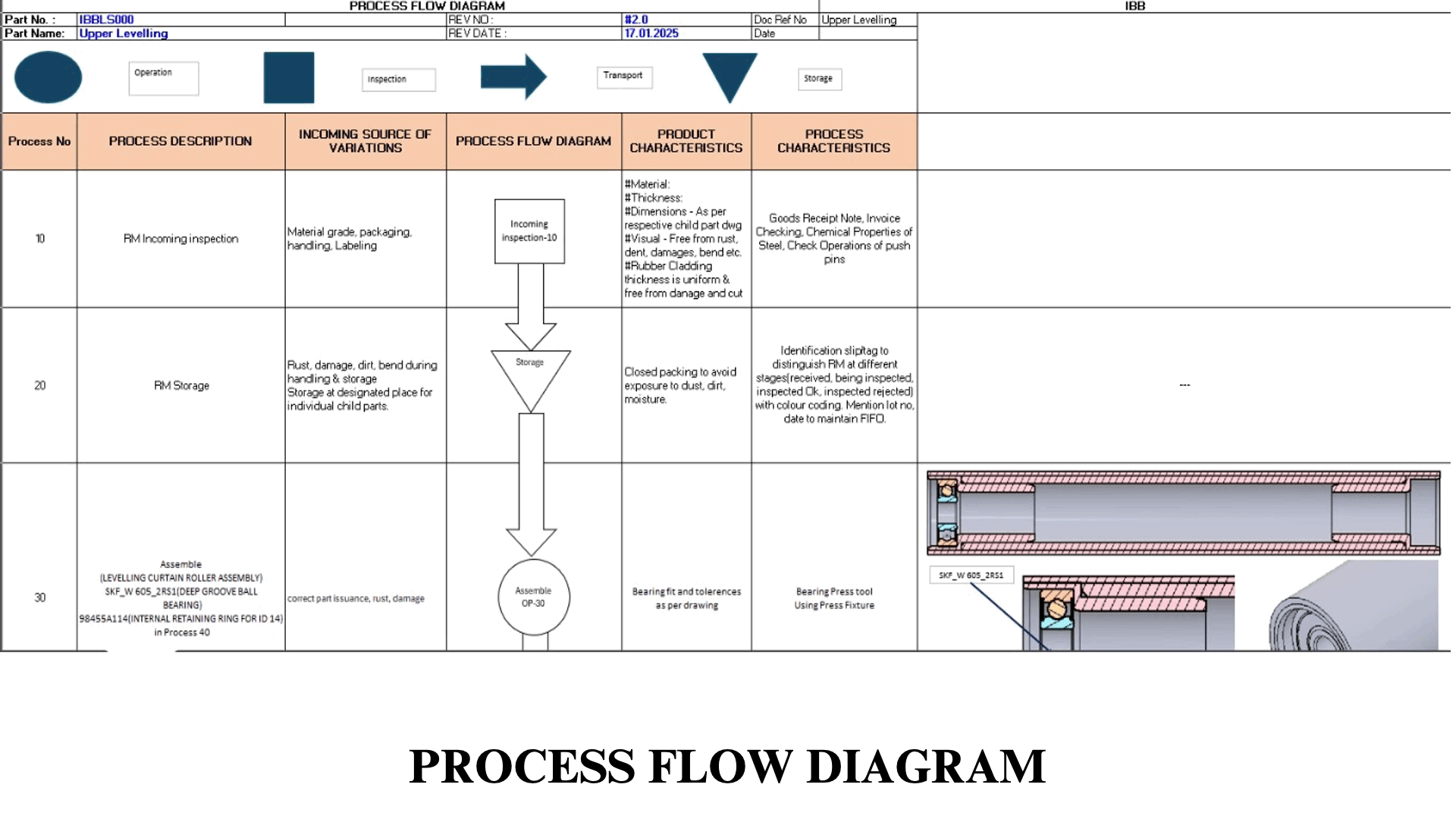 Quality and Production Documents